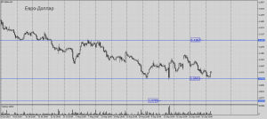Обзор срочного рынка фортс 02.10