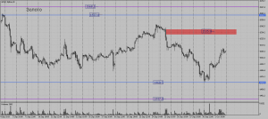 Обзор срочного рынка фортс 03.10