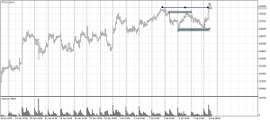 Нефть +220п, РТС +2000п, новости уже были заложены в цену, как и всегда