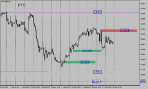 $&euro; Обзор срочного рынка фортс 27.08