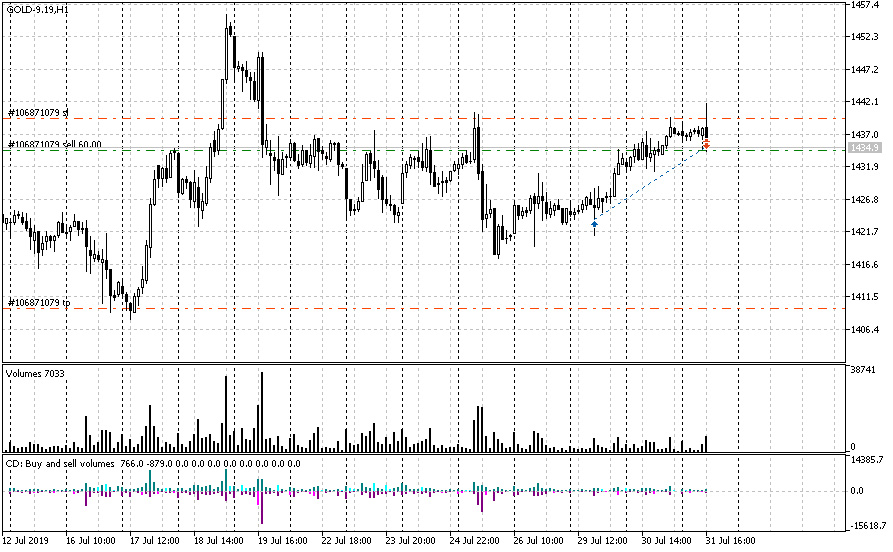 gold-9-rivers.jpg gold-9-rivers.jpg