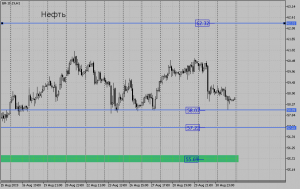 $&euro; Обзор срочного рынка фортс 03.09