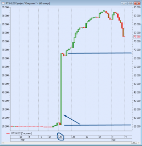 Открытый Интерес - для тех, кто еще не знает.