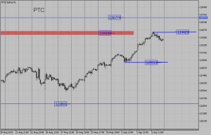 $&euro; Обзор срочного рынка фортс 06.09