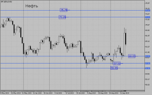 Обзор срочного рынка фортс 18.09