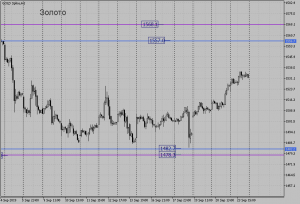 Обзор срочного рынка фортс 24.09