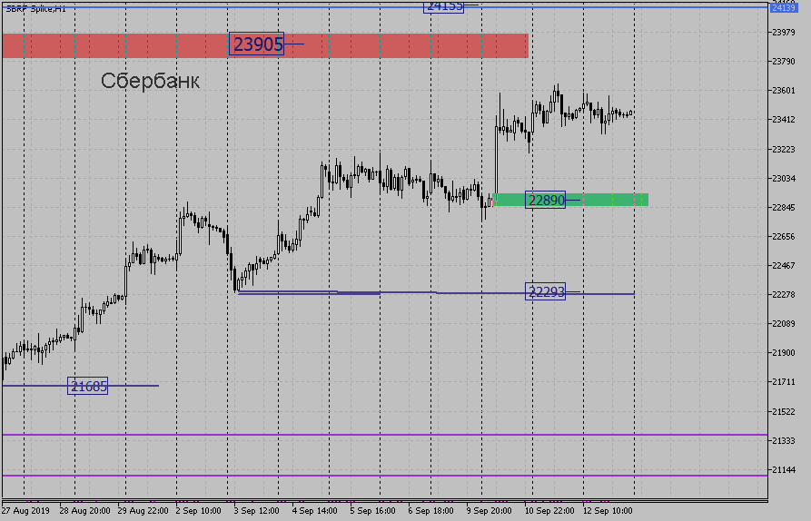 sbrf-spliceh1.png sbrf-spliceh1.png