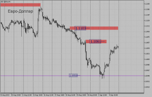 $&euro; Обзор срочного рынка фортс 05.09