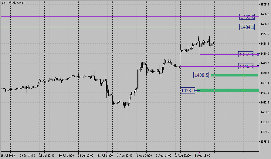 obzor-zoloto.png obzor-zoloto.png