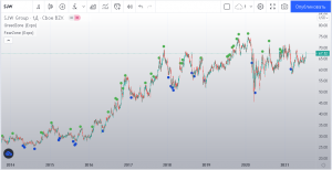 Жирный пост - "Как создать прибыльного робота" с кучей примеров
