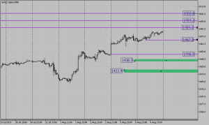 $&euro; Обзор срочного рынка на 07.08
