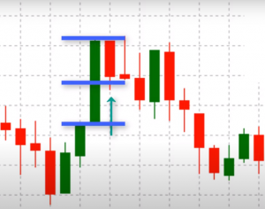Полезно новичкам.Закономерности. Урок по трейдингу.