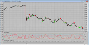Друг мой, скальпер еще тот, + 34% за день.