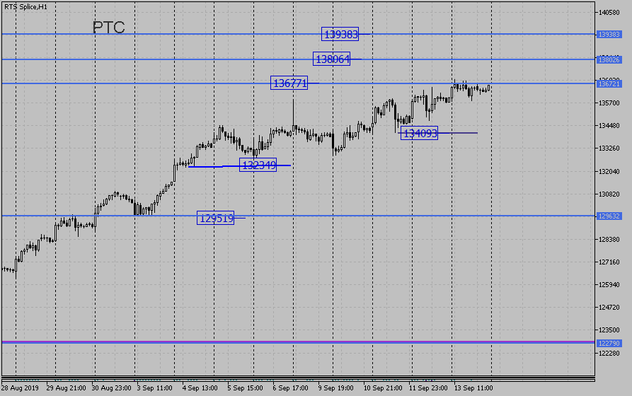 rts-spliceh1.png rts-spliceh1.png