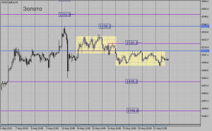 $&euro; Обзор срочного рынка фортс 23.08