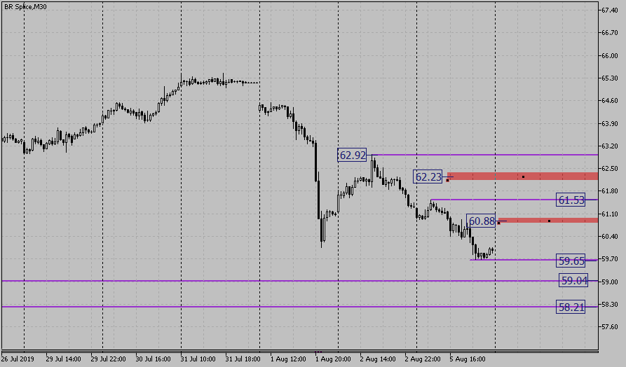 obzor-neft.png obzor-neft.png