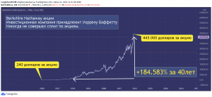 Какая акция выросла на 184 тысяч процентов?? Смотрим