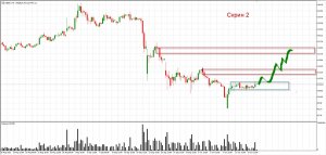 Сбер - отработка прогноза +5% и следующий прогноз