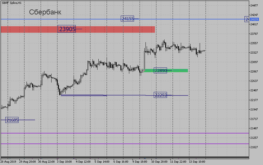 sbrf-spliceh1.png sbrf-spliceh1.png