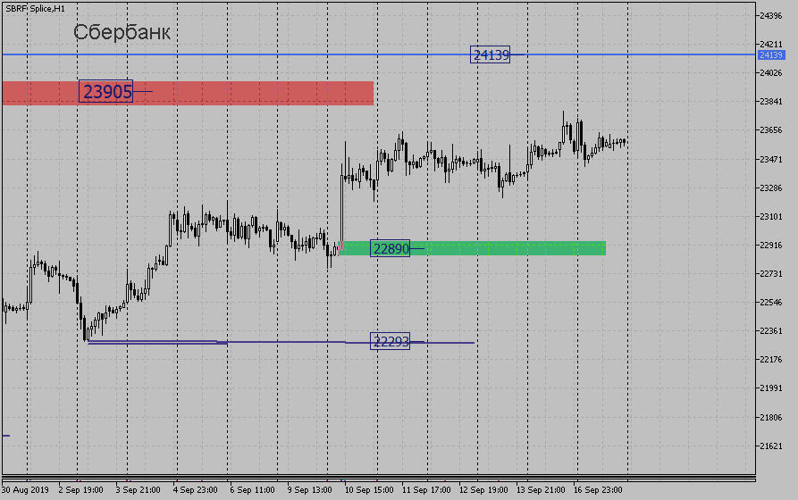 sbrf-spliceh1_4b0d254e5ca028772b57dabaeee6b416.png sbrf-spliceh1_4b0d254e5ca028772b57dabaeee6b416.png