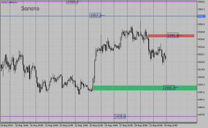 $&euro; Обзор срочного рынка фортс 02.08