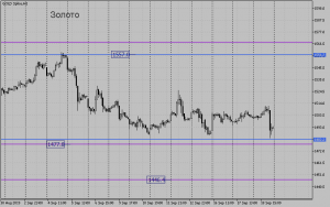 Обзор срочного рынка фортс 19.09