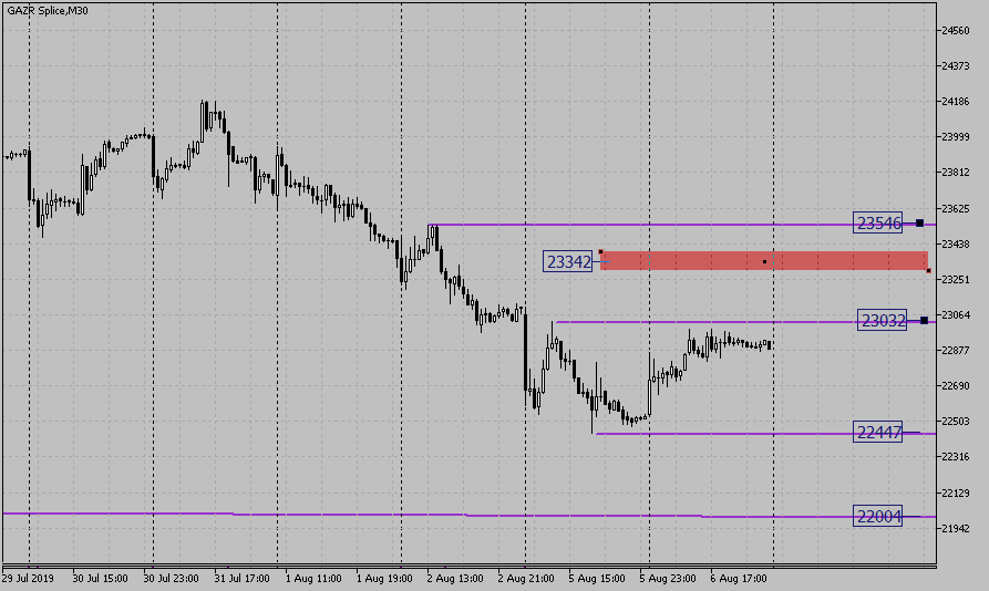 obzor-gazprom.png obzor-gazprom.png