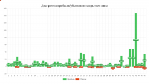Для тех, кто торгует криптой