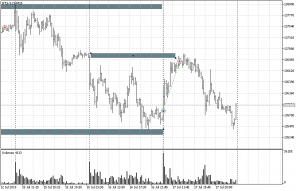 Задачка для трейдеров на внимательность.