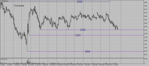 Обзор срочного рынка фортс 07.10
