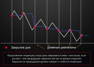 Немного об эффективном тех.анализе
