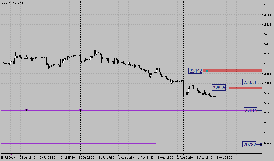 obzor-gazprom.png obzor-gazprom.png