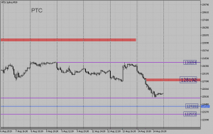 $&euro; Обзор срочного рынка фортс 15.08