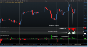 Стратегия, дающая более 85% положительных входов. Делюсь наработками