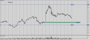 Обзор срочного рынка фортс 25.09