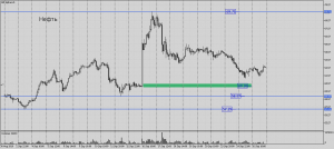 Обзор срочного рынка фортс 27.09