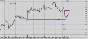 Обзор срочного рынка фортс 26.09