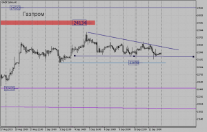 Обзор срочного рынка фортс 13.09