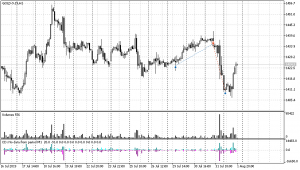 Август начался. +108.221 прибыли. Сделки, которые нельзя пропускать.