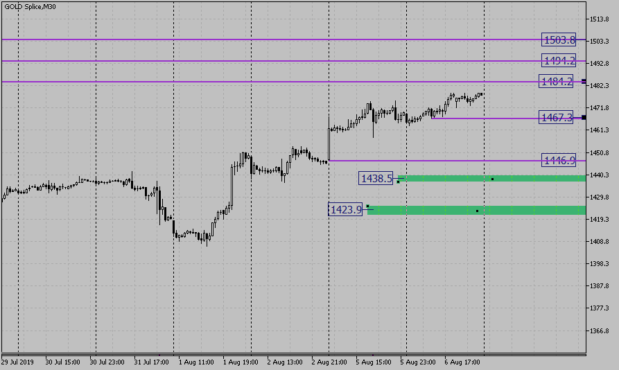 obzor-zoloto.png obzor-zoloto.png