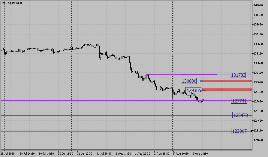 obzor-rts.png obzor-rts.png