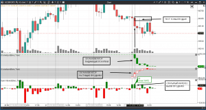 Отработка Открытого Интереса и OI анализатора, стратегия работает