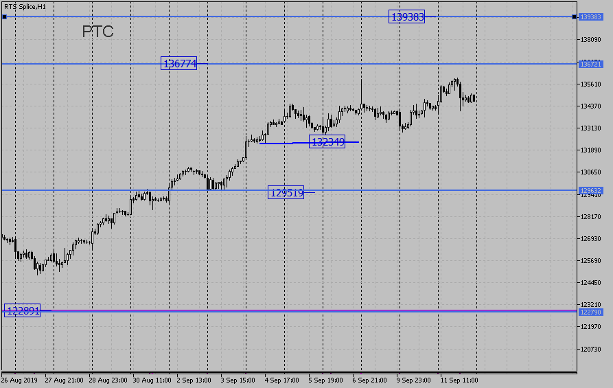 rts-spliceh1.png rts-spliceh1.png