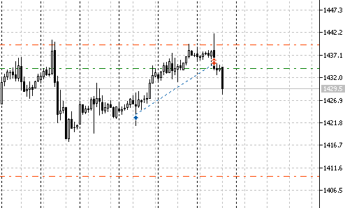 gold-uletela.png gold-uletela.png