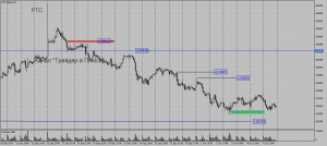 Обзор срочного рынка фортс 09.10