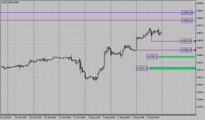 $&euro; Обзор срочного рынка фортс