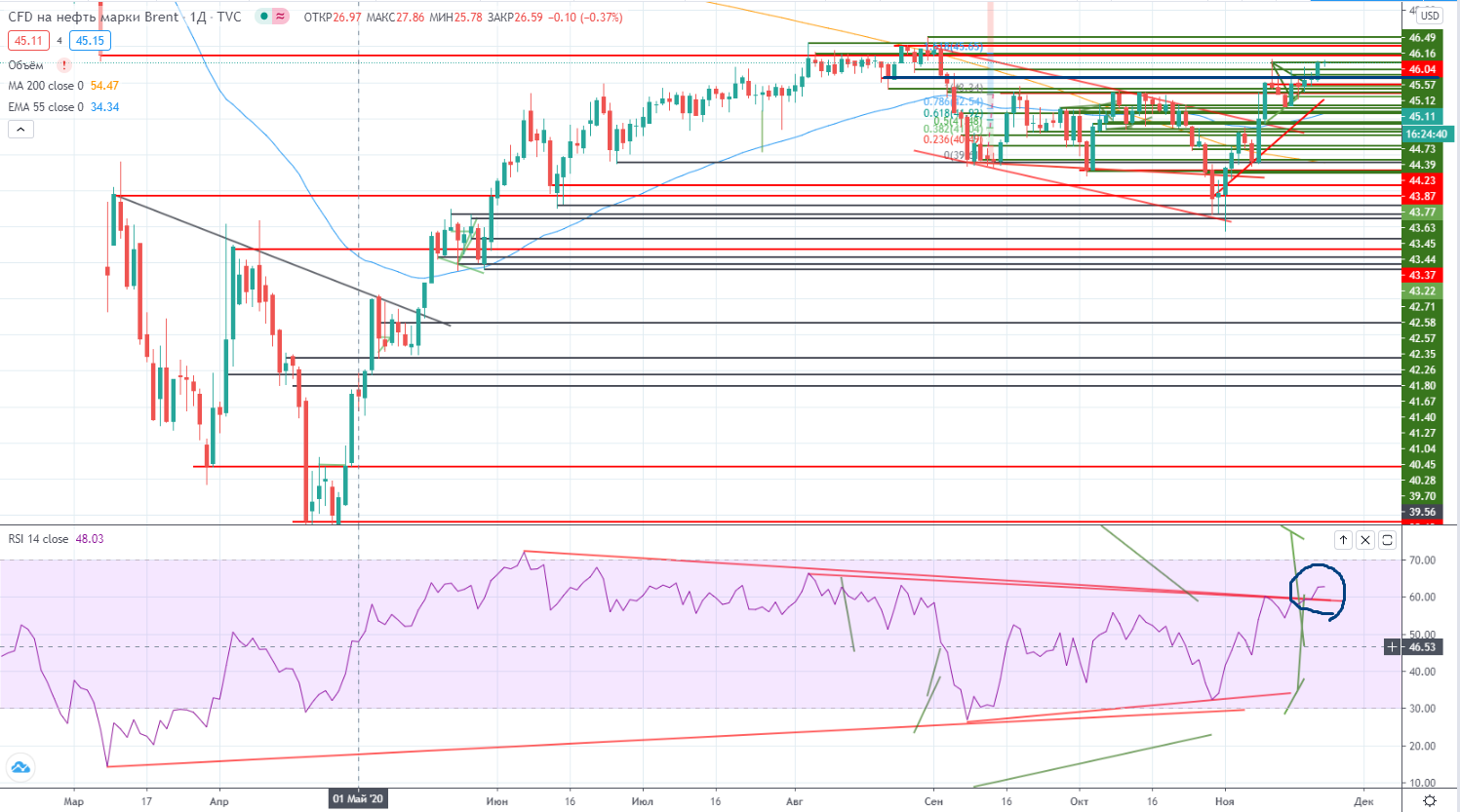 neft_c5d97559e4662f3e6ff0ca2b632d83c9.png neft_c5d97559e4662f3e6ff0ca2b632d83c9.png