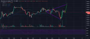 ПУТИН СКАЗАЛ, ЧТО ГАЗПРОМ НЕДООЦЕНЕН... и нарисовалось)