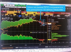 CEO NOTES - Treasuries и РЕПО = точка входа в золото и евробонды