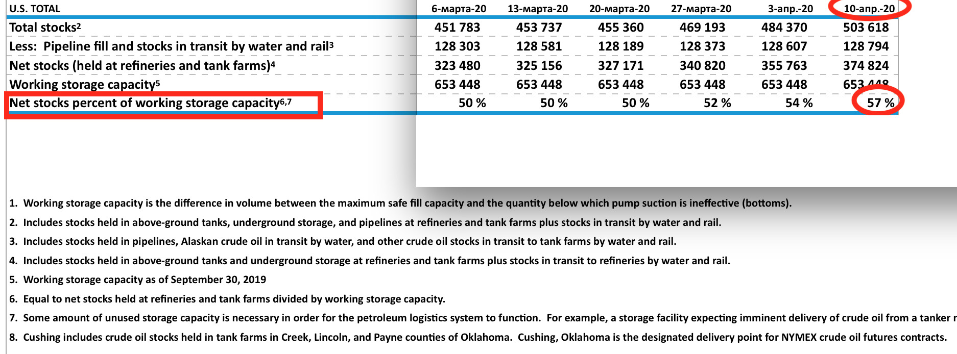 oilstorage-10042020.png oilstorage-10042020.png